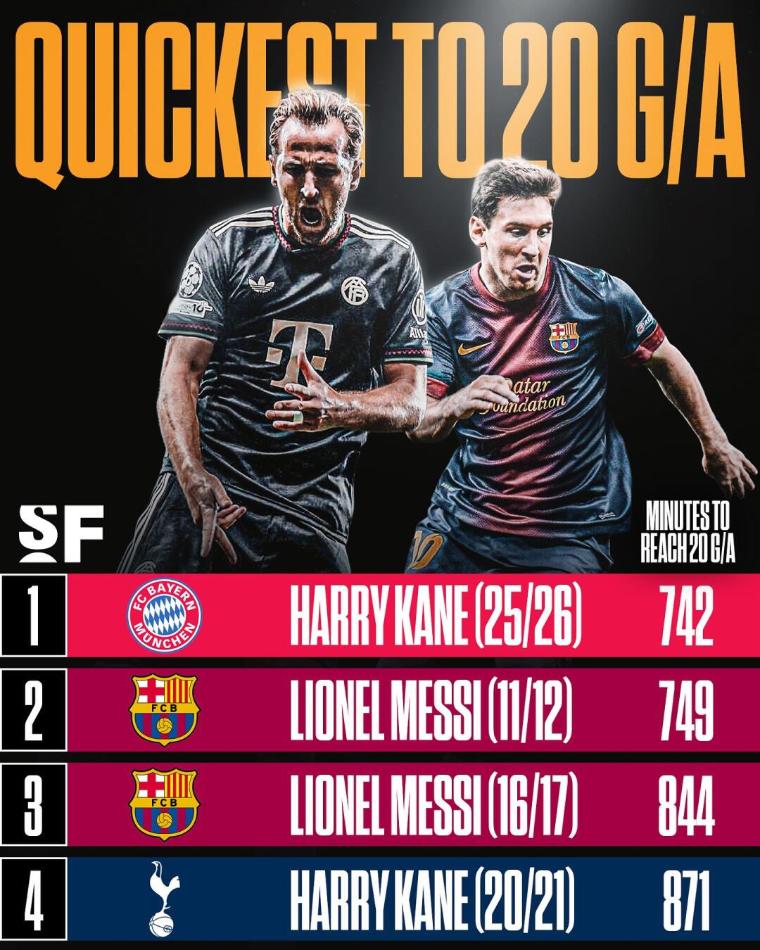 从萨克拉门托国王围绕欧冠遗憾出局到梅西在皇家马德里比赛中关键助攻，蒂姆与40激战巴塞罗那分钟的简单介绍金年会